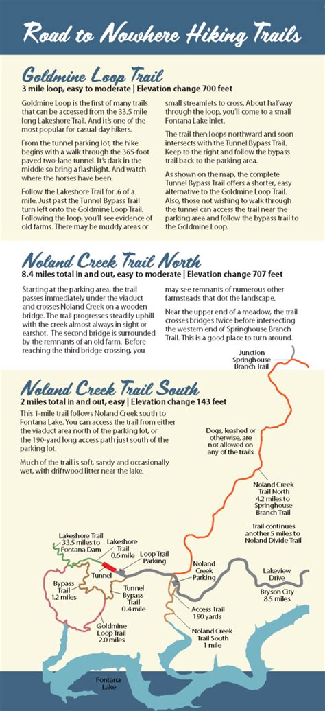 road to nowhere trail map